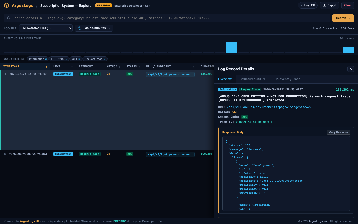 ArgusLogs.UI detail view with correlated Network, Method, Database, and Exception events for one production request